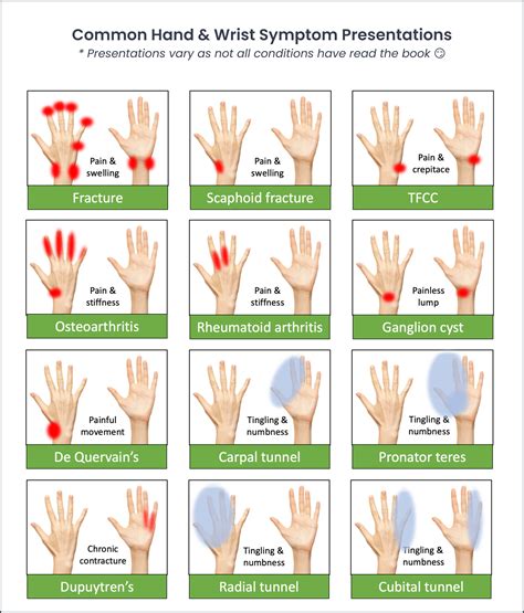 wrist and hand examination pdf